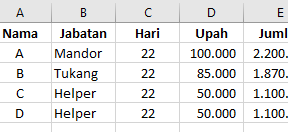 Cara Menghitung Gaji Harian Menggunakan Rumus Excel IF